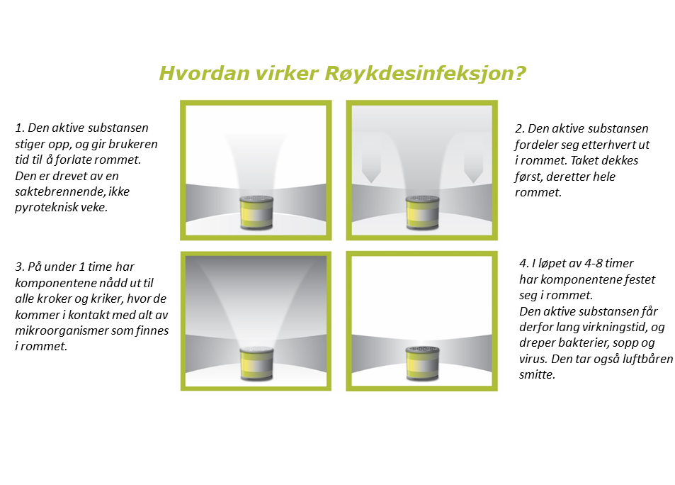 forklaring av røykdesinfisering