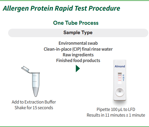Neogen Rapid Allergen Kit